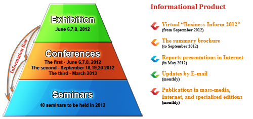 The International Expo Business-Inform 2012 and its Organizational-Informational Structure
